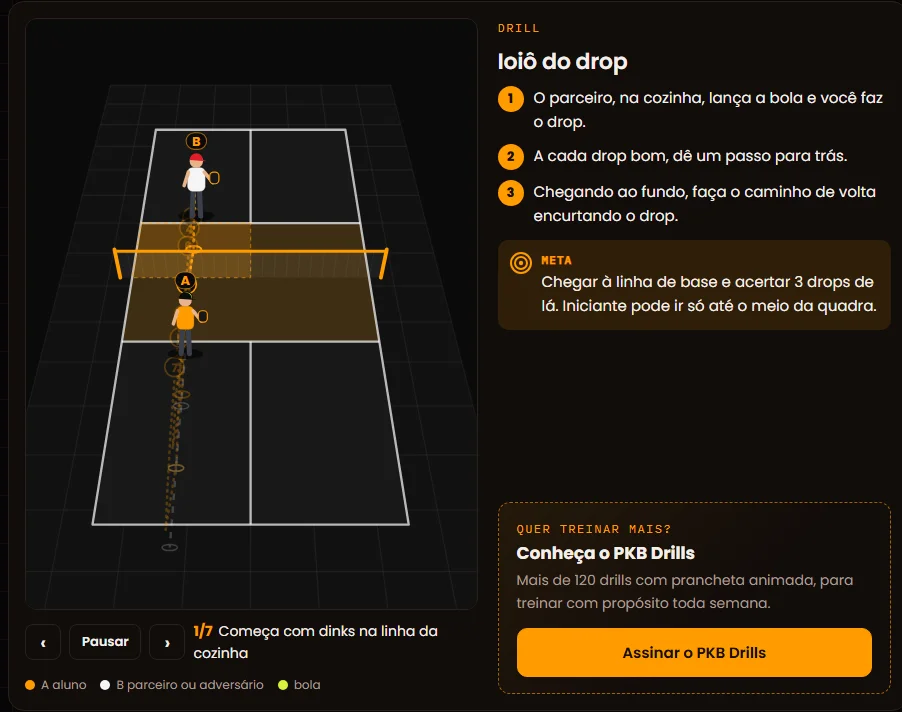 Card de drill com a prancheta animada em 3D, os passos numerados e a meta